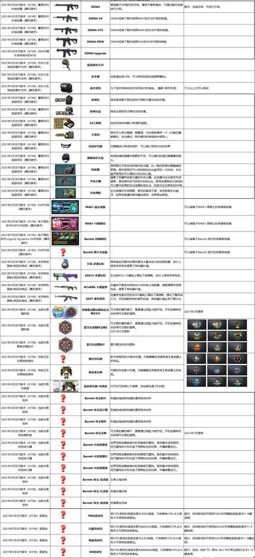 cf最新爆料7月2024